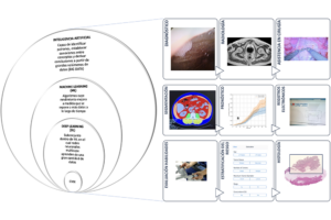 Avance de la inteligencia artificial en urologia
